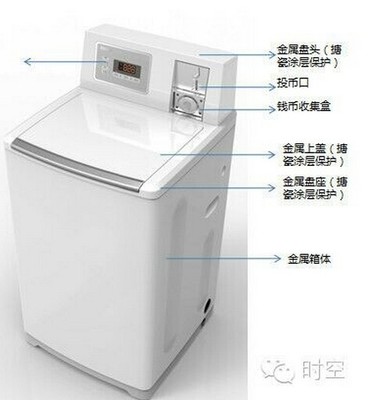 Haier海尔 HXSB60-1 原装 6kg 商用投币智能自助洗衣机全国联保图片_高清图_细节图